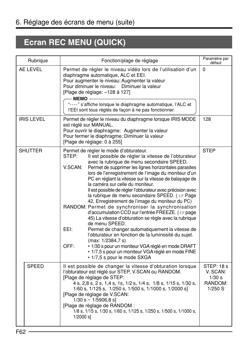 Ecran rec menu (quick), Réglage des écrans de menu (suite) | JVC KY-F70B User Manual | Page 210 / 221