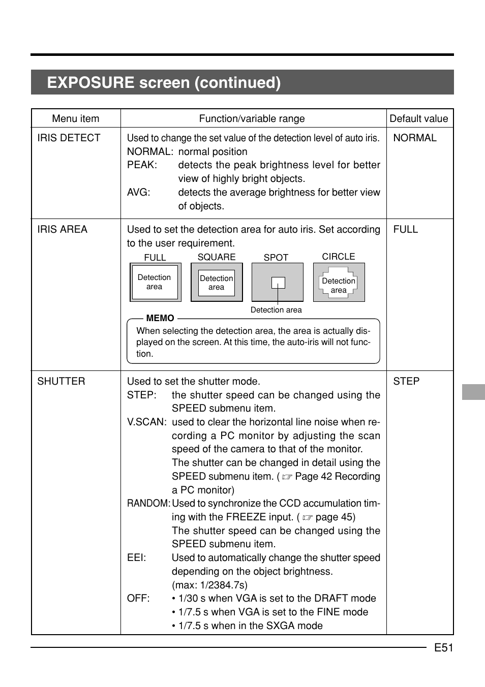 Exposure screen (continued) | JVC KY-F70B User Manual | Page 55 / 221