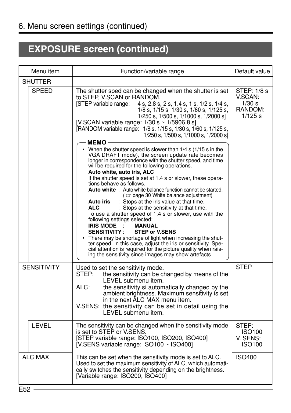Exposure screen (continued), Menu screen settings (continued) | JVC KY-F70B User Manual | Page 56 / 221