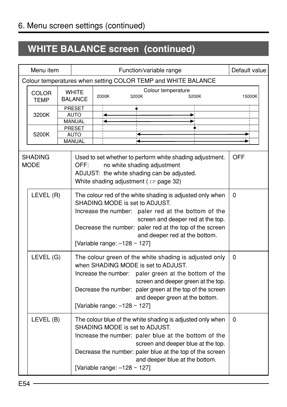 White balance screen (continued), Menu screen settings (continued) | JVC KY-F70B User Manual | Page 58 / 221