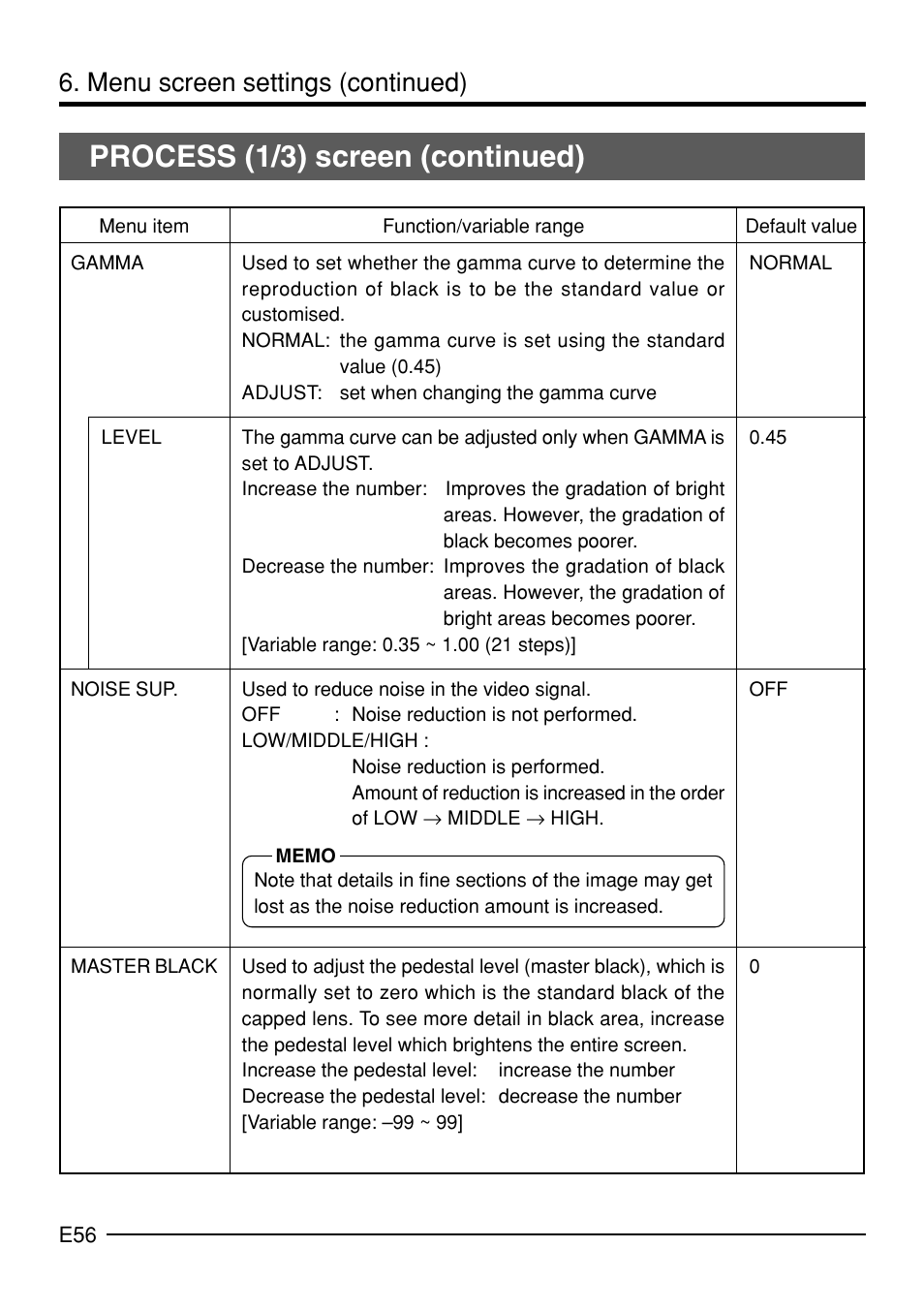 Process (1/3) screen (continued), Menu screen settings (continued) | JVC KY-F70B User Manual | Page 60 / 221