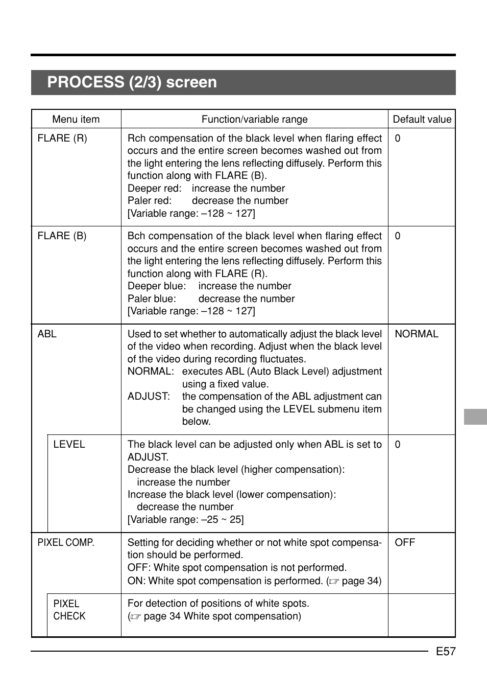 Process (2/3) screen | JVC KY-F70B User Manual | Page 61 / 221