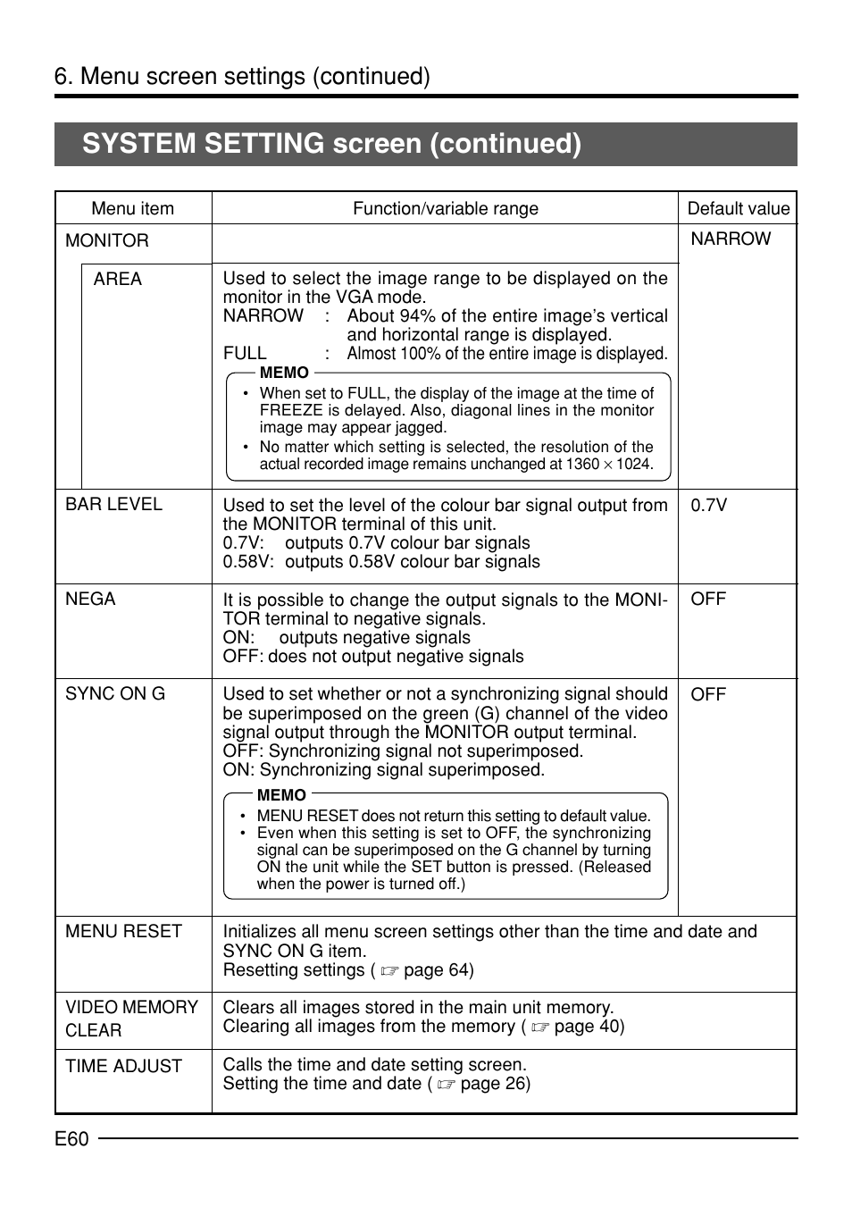 System setting screen (continued), Menu screen settings (continued) | JVC KY-F70B User Manual | Page 64 / 221