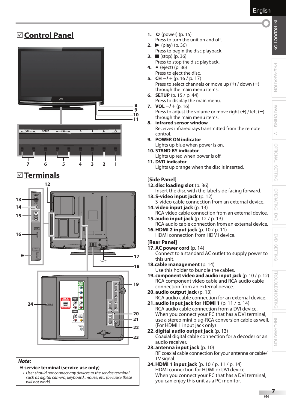 English, 5 terminals, 5 control panel | JVC 1EMN24860 User Manual | Page 7 / 56