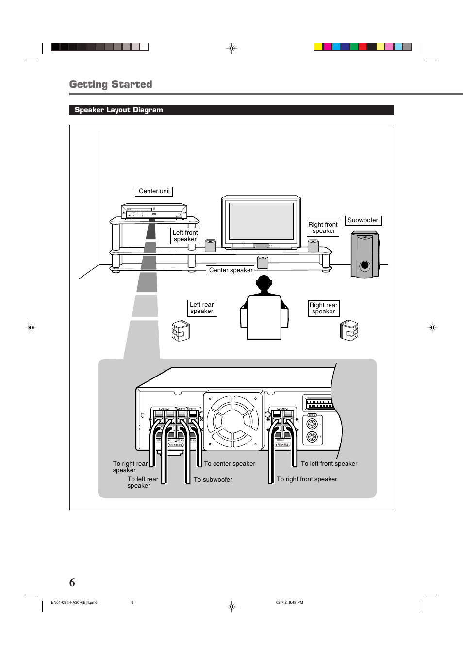 Getting started | JVC DVD DIGITAL CINEMA SYSTEM TH-A30R User Manual | Page 10 / 64