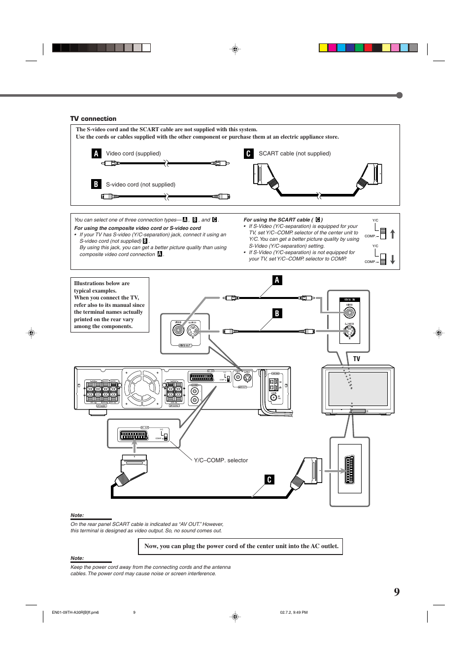 Ab c, Tv connection | JVC DVD DIGITAL CINEMA SYSTEM TH-A30R User Manual | Page 13 / 64