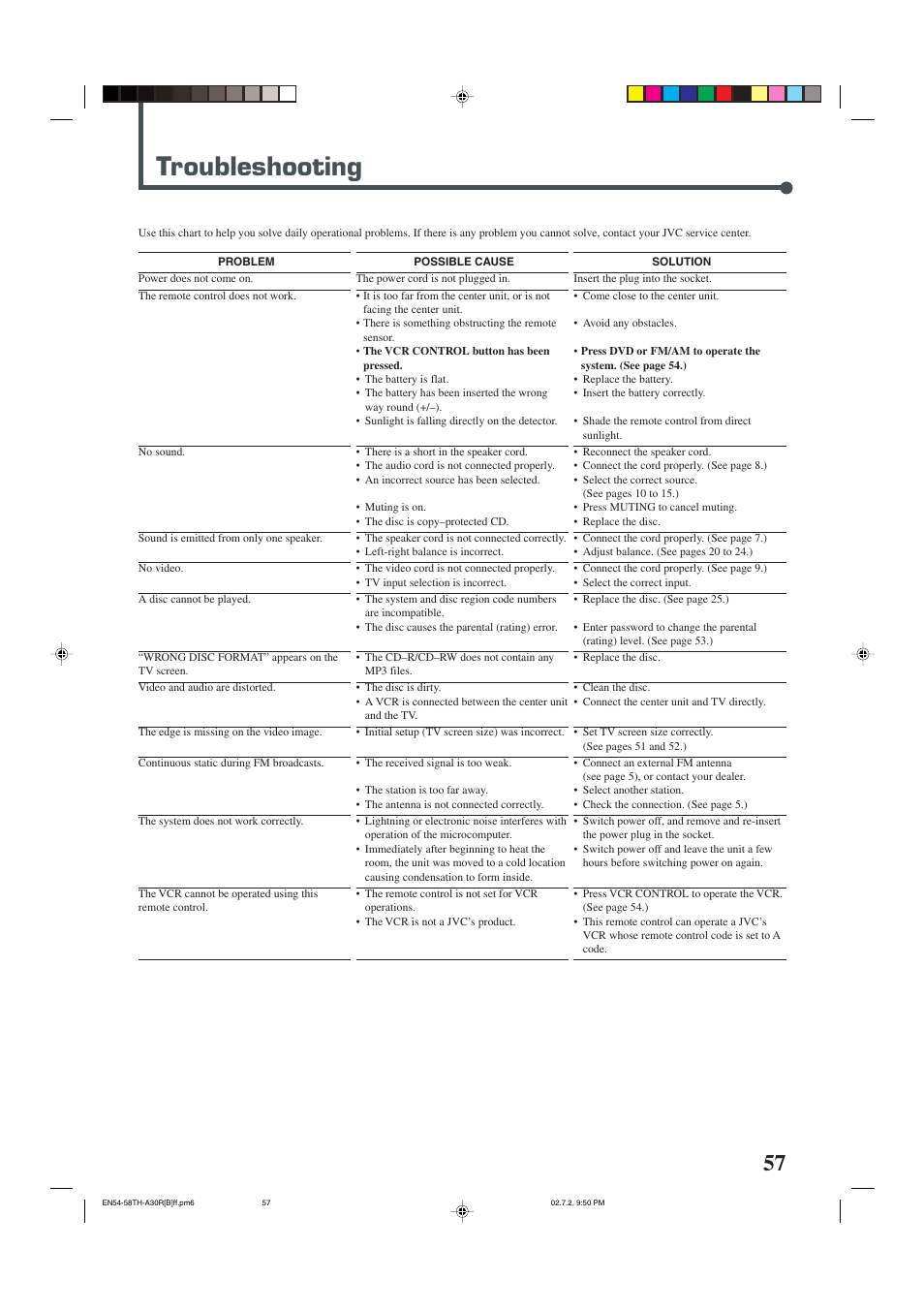 Troubleshooting | JVC DVD DIGITAL CINEMA SYSTEM TH-A30R User Manual | Page 61 / 64