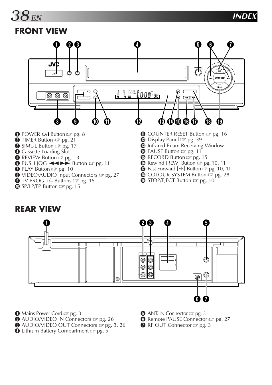 Index, Front view, Rear view | JVC HR-J657MS User Manual | Page 38 / 44