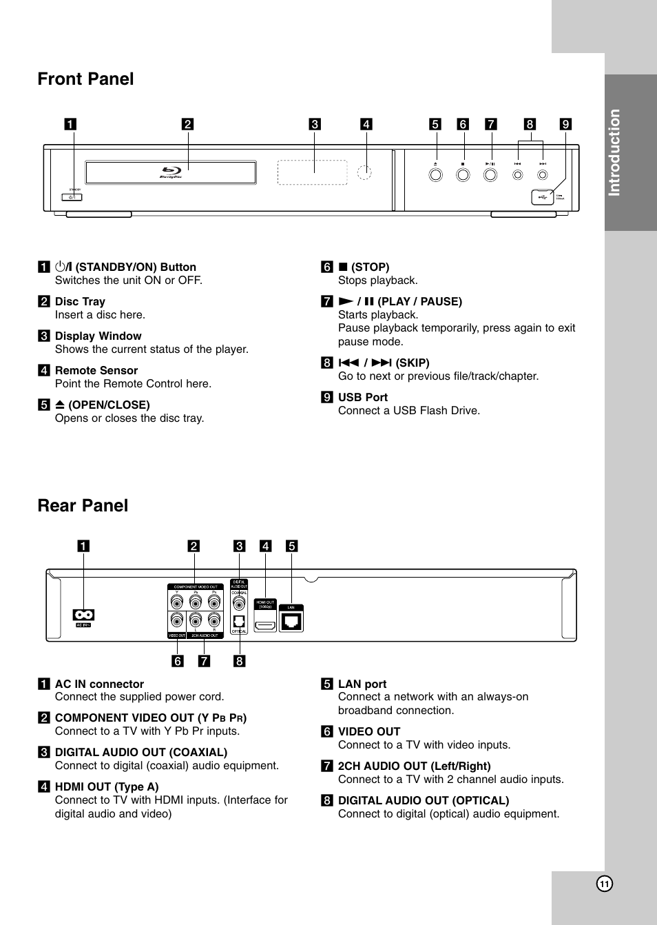 Front panel, Rear panel, Introduction | JVC LVT2007-001D User Manual | Page 11 / 40