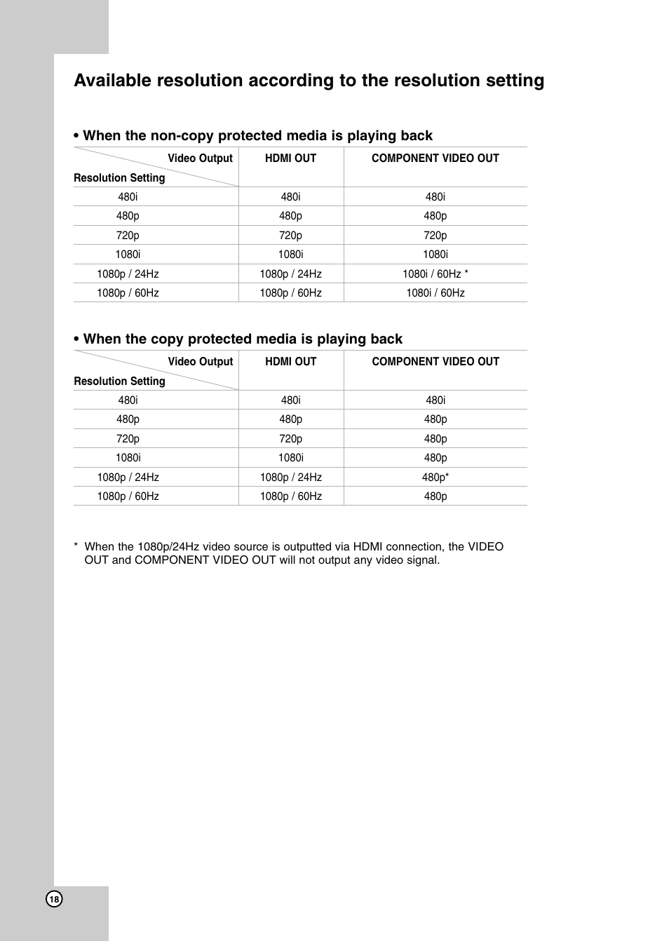 When the non-copy protected media is playing back, When the copy protected media is playing back | JVC LVT2007-001D User Manual | Page 18 / 40