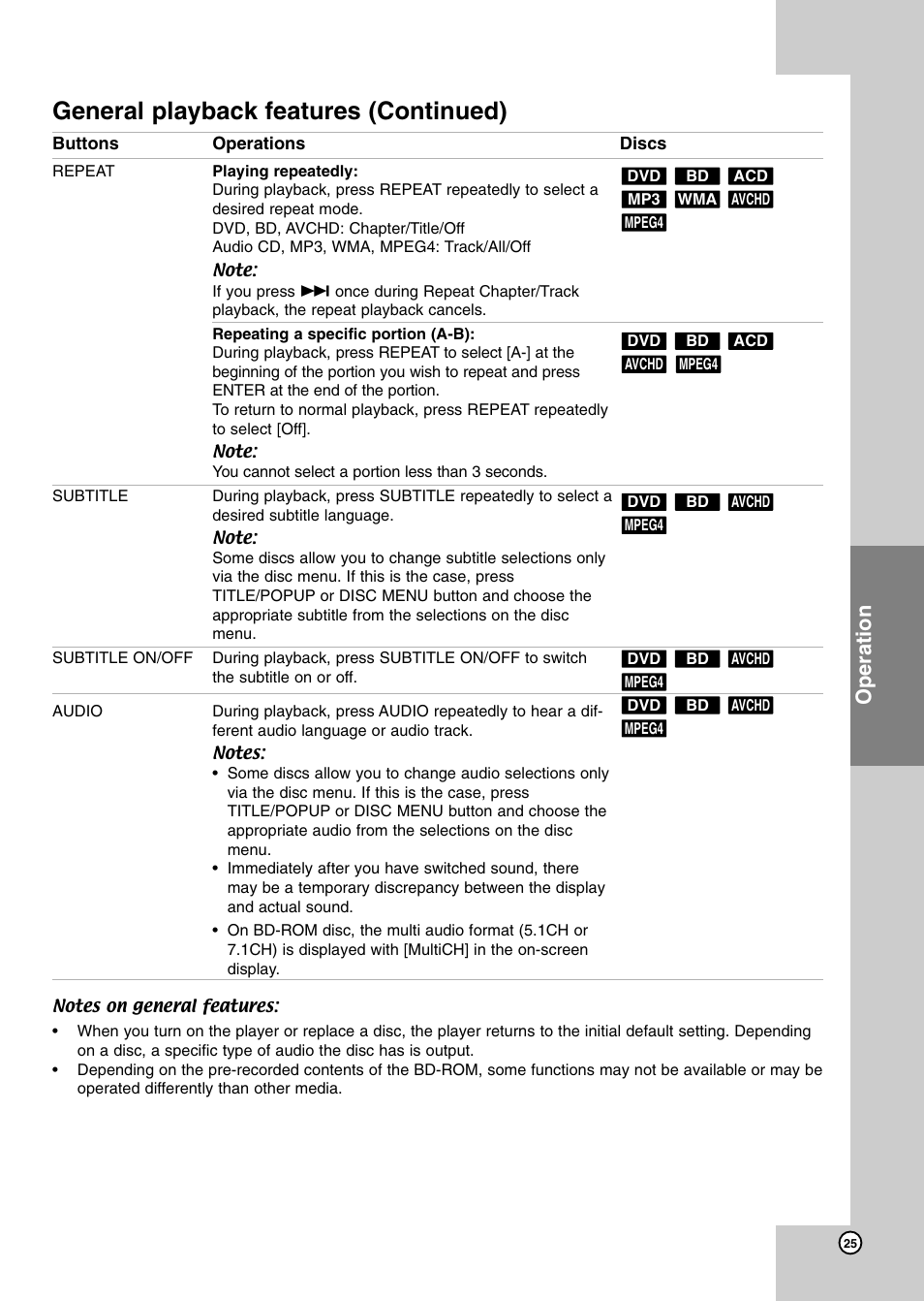 General playback features (continued), Operation | JVC LVT2007-001D User Manual | Page 25 / 40