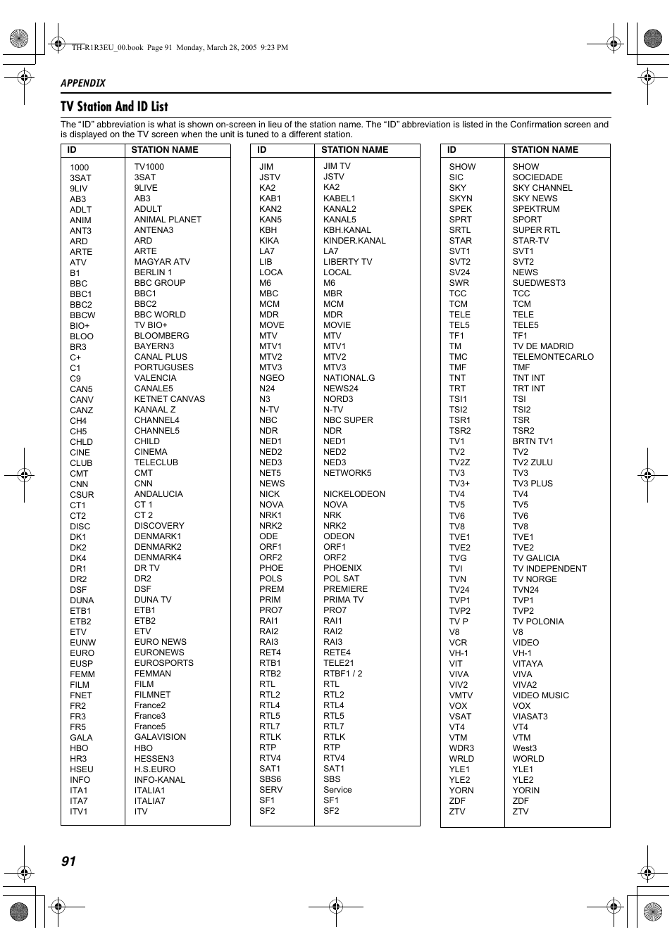 A pg. 91) ha, Ed station name (a pg. 91), press, 91 tv station and id list | JVC SP-THS55F User Manual | Page 94 / 100