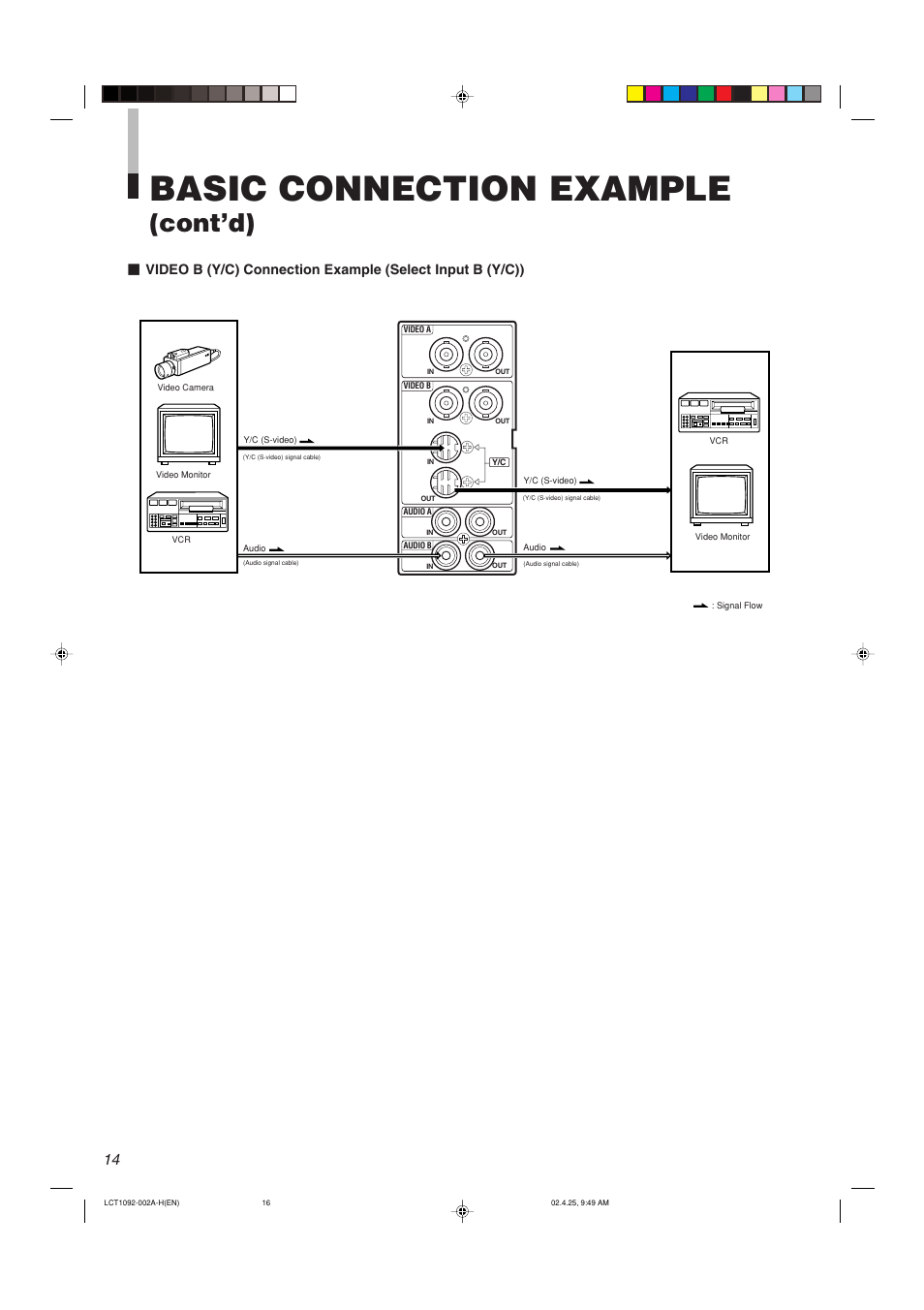 Basic connection example, Cont’d) | JVC TM-H1700G User Manual | Page 15 / 21