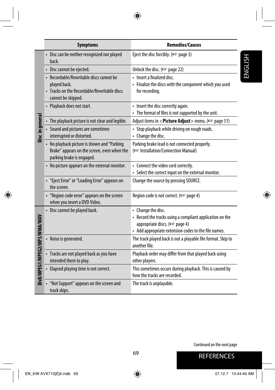 References english | JVC LVT1778-001A User Manual | Page 145 / 666