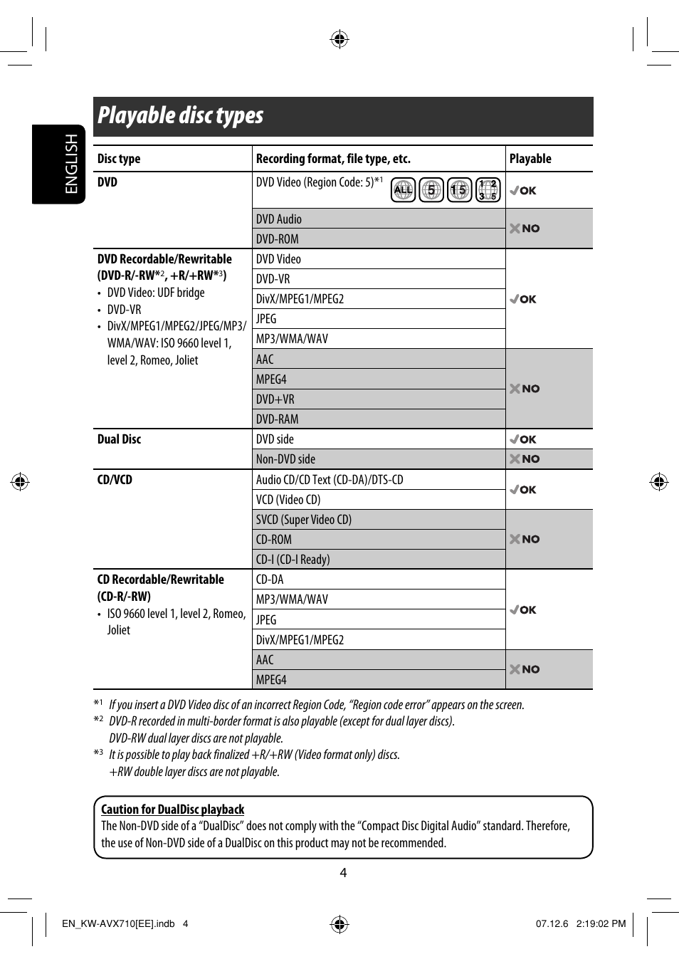 Playable disc types, English | JVC LVT1778-001A User Manual | Page 160 / 666