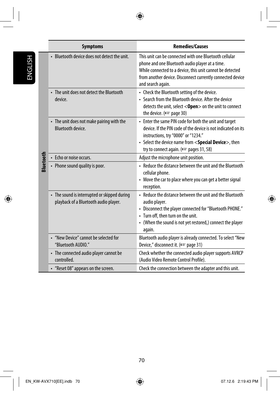 English | JVC LVT1778-001A User Manual | Page 226 / 666