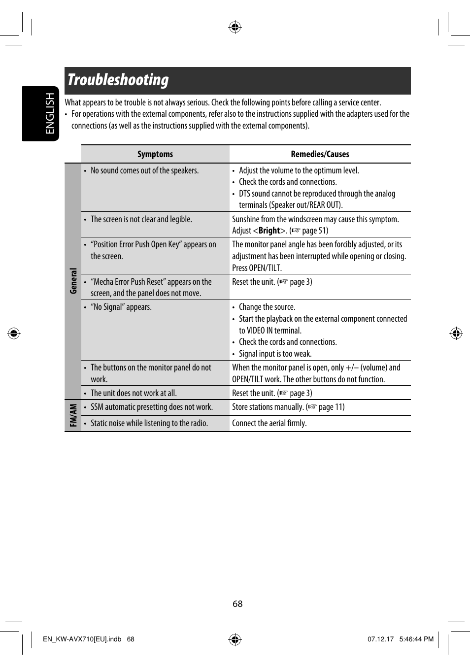 Troubleshooting, English | JVC LVT1778-001A User Manual | Page 304 / 666