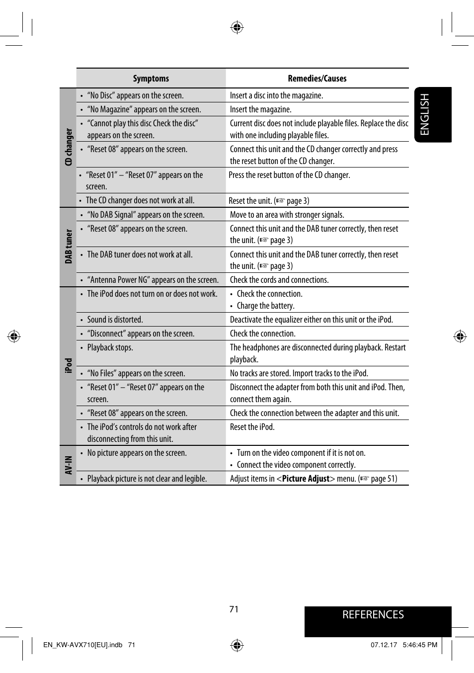 References english | JVC LVT1778-001A User Manual | Page 307 / 666