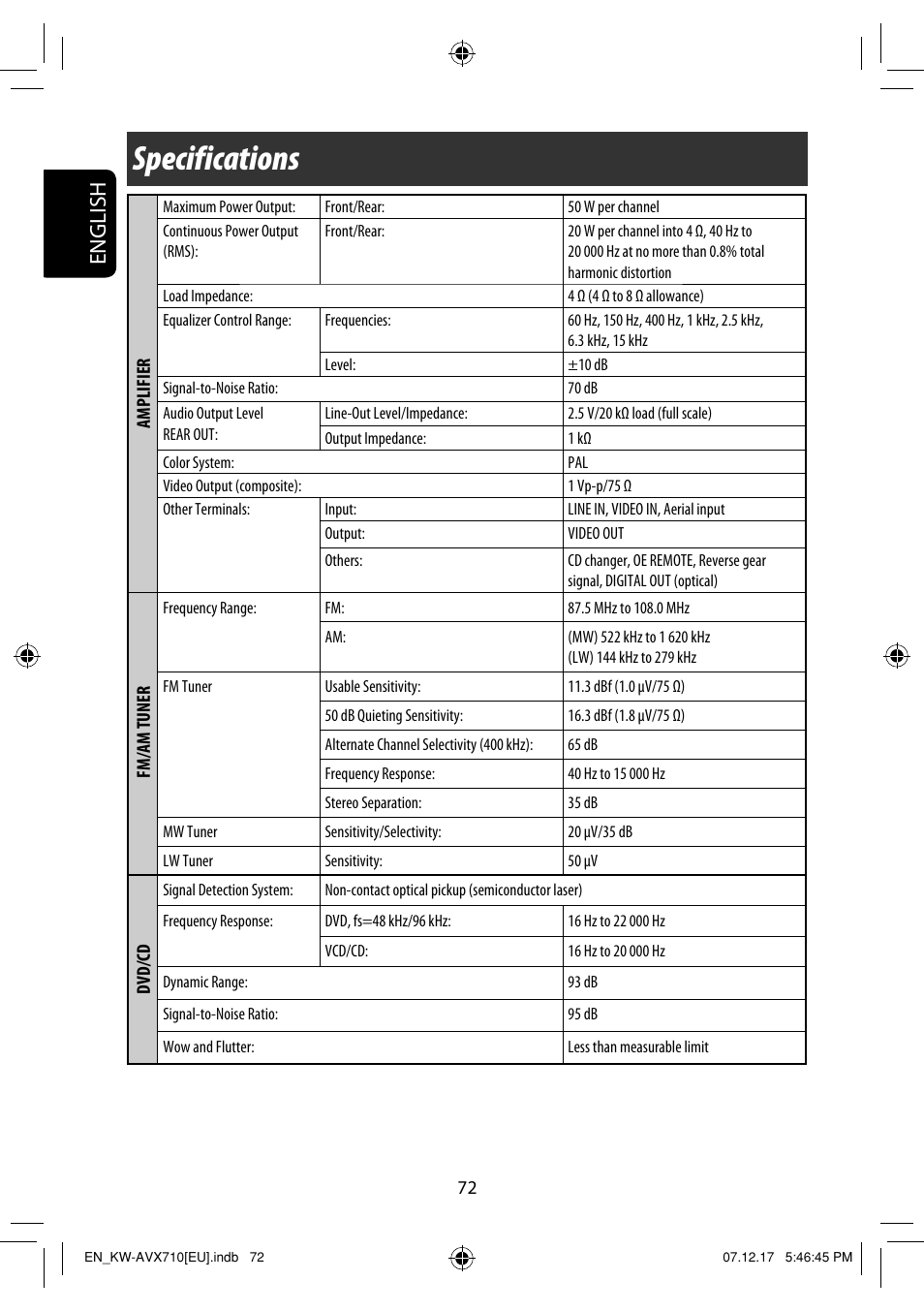 Specifications, English | JVC LVT1778-001A User Manual | Page 308 / 666