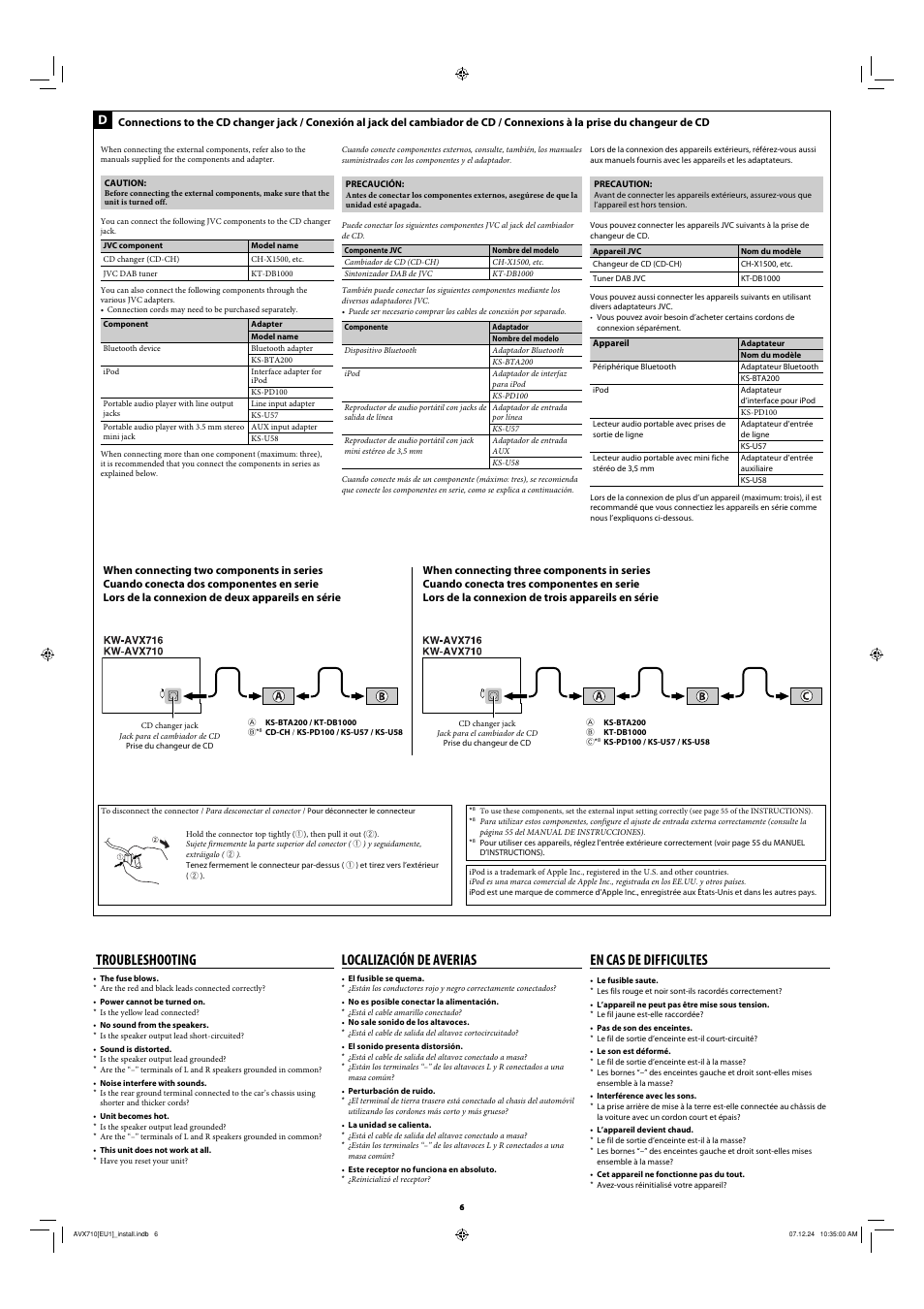 Troubleshooting, Localización de averias, En cas de difficultes | JVC LVT1778-001A User Manual | Page 316 / 666