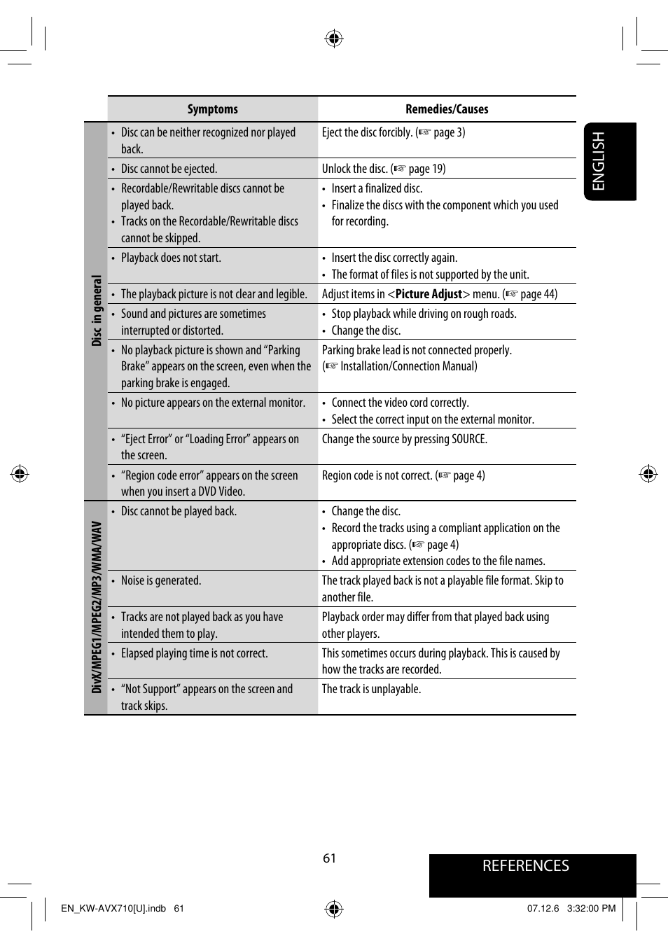 References english | JVC LVT1778-001A User Manual | Page 377 / 666