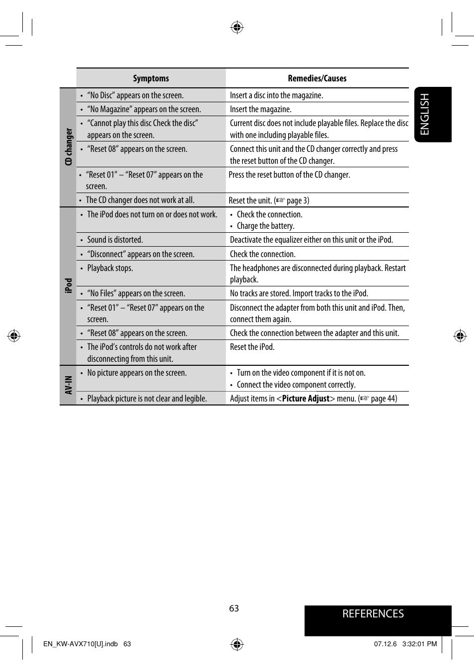 References english | JVC LVT1778-001A User Manual | Page 379 / 666