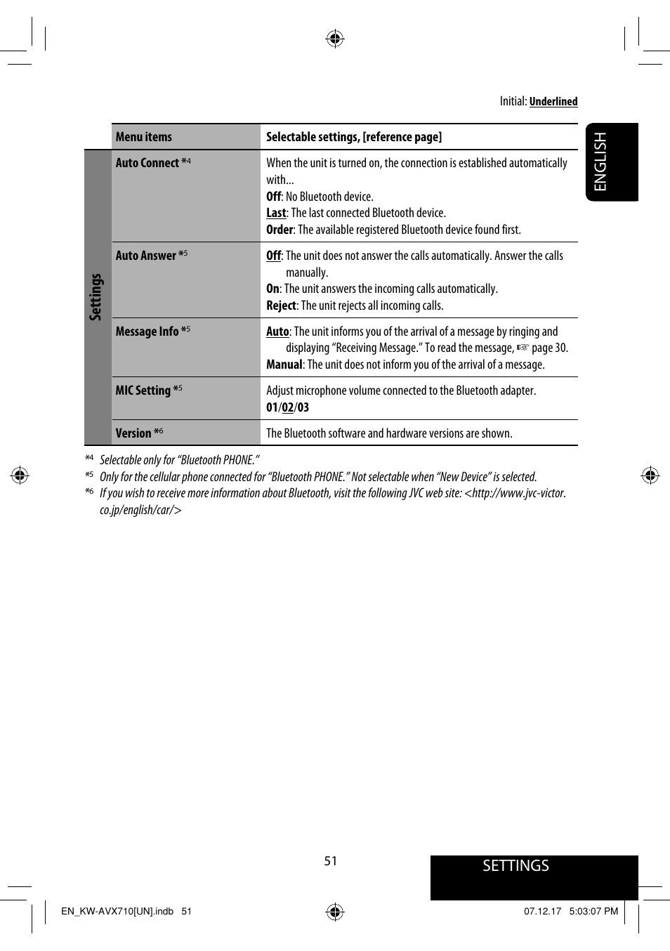 Settings, English | JVC LVT1778-001A User Manual | Page 511 / 666
