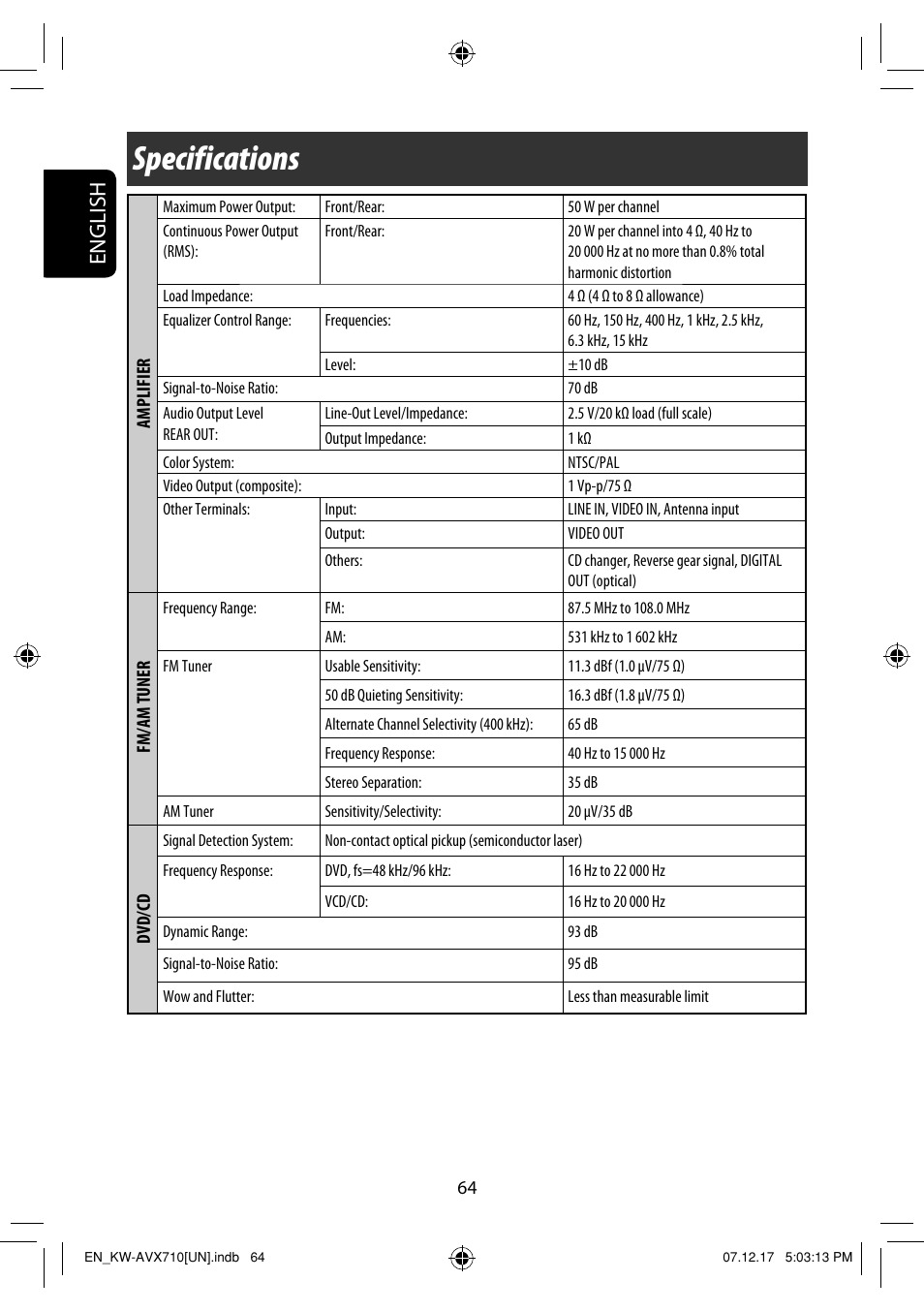Specifications, English | JVC LVT1778-001A User Manual | Page 524 / 666
