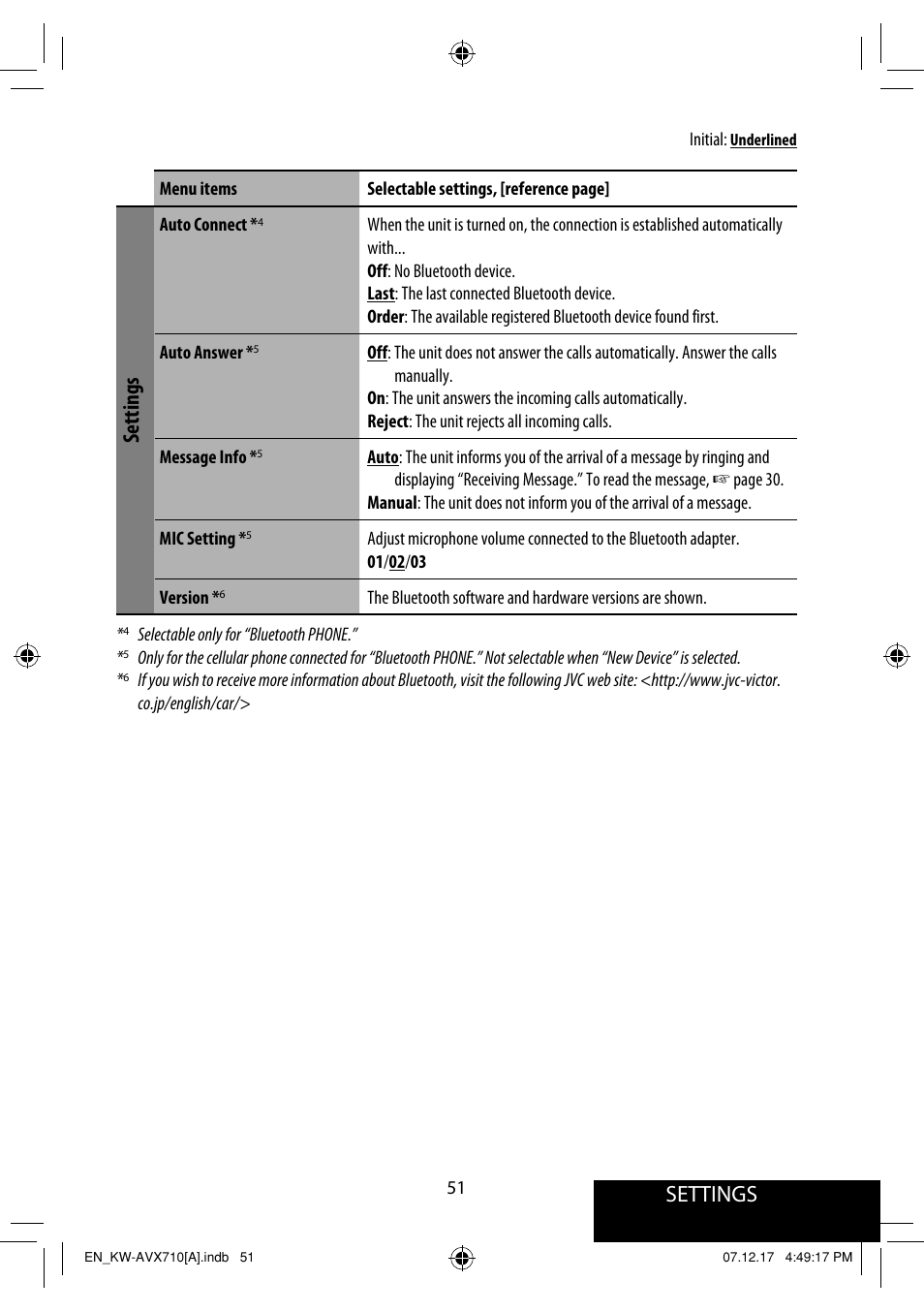 Settings | JVC LVT1778-001A User Manual | Page 581 / 666
