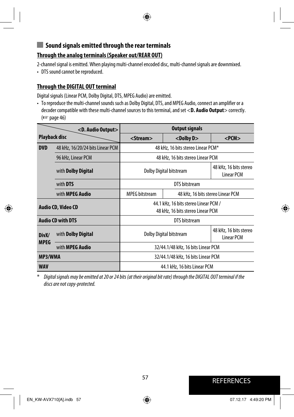 JVC LVT1778-001A User Manual | Page 587 / 666