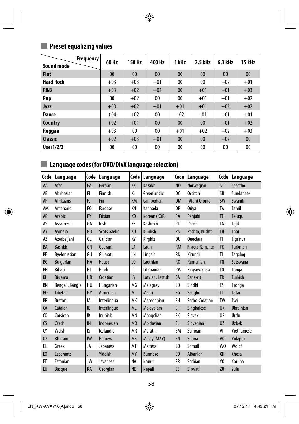 Preset equalizing values, Language codes (for dvd/divx language selection) | JVC LVT1778-001A User Manual | Page 588 / 666