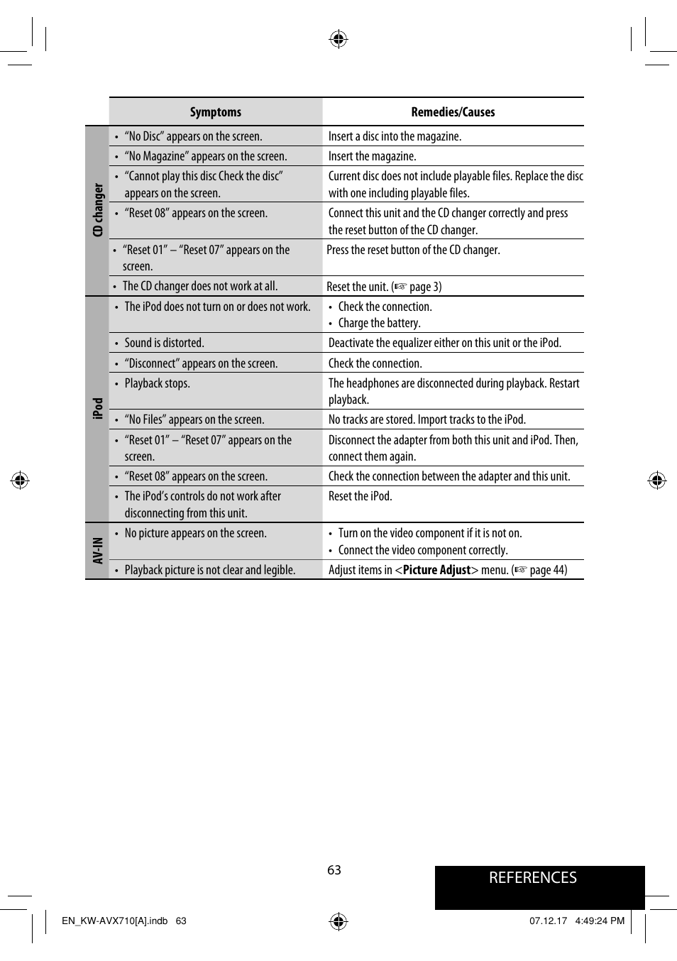 References | JVC LVT1778-001A User Manual | Page 593 / 666