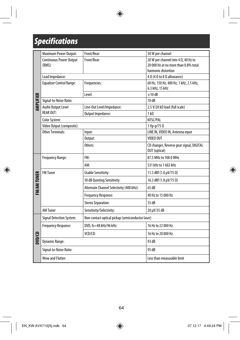 Specifications | JVC LVT1778-001A User Manual | Page 594 / 666