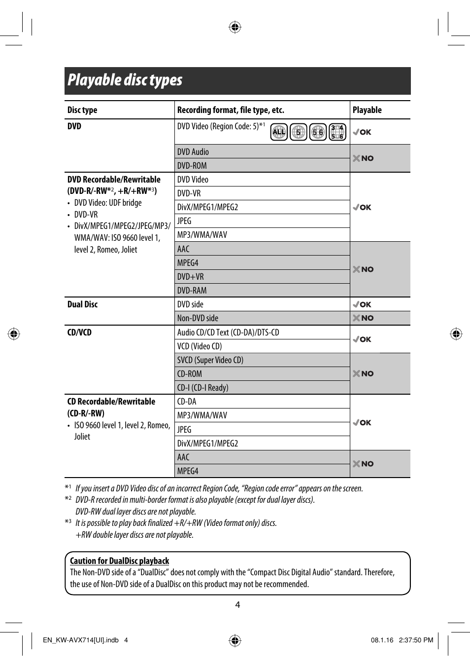 Playable disc types | JVC LVT1778-001A User Manual | Page 602 / 666