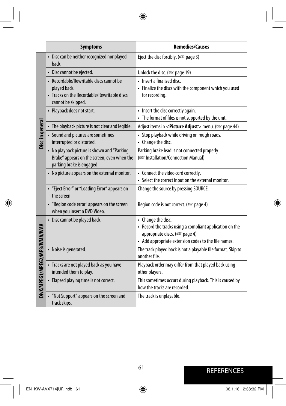 References | JVC LVT1778-001A User Manual | Page 659 / 666