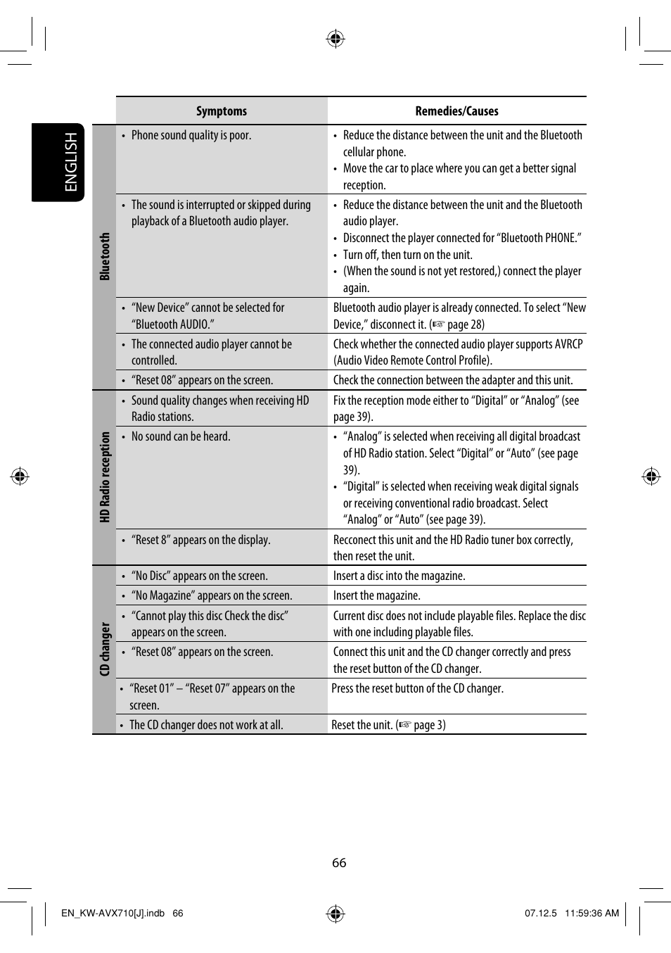 English | JVC LVT1778-001A User Manual | Page 66 / 666