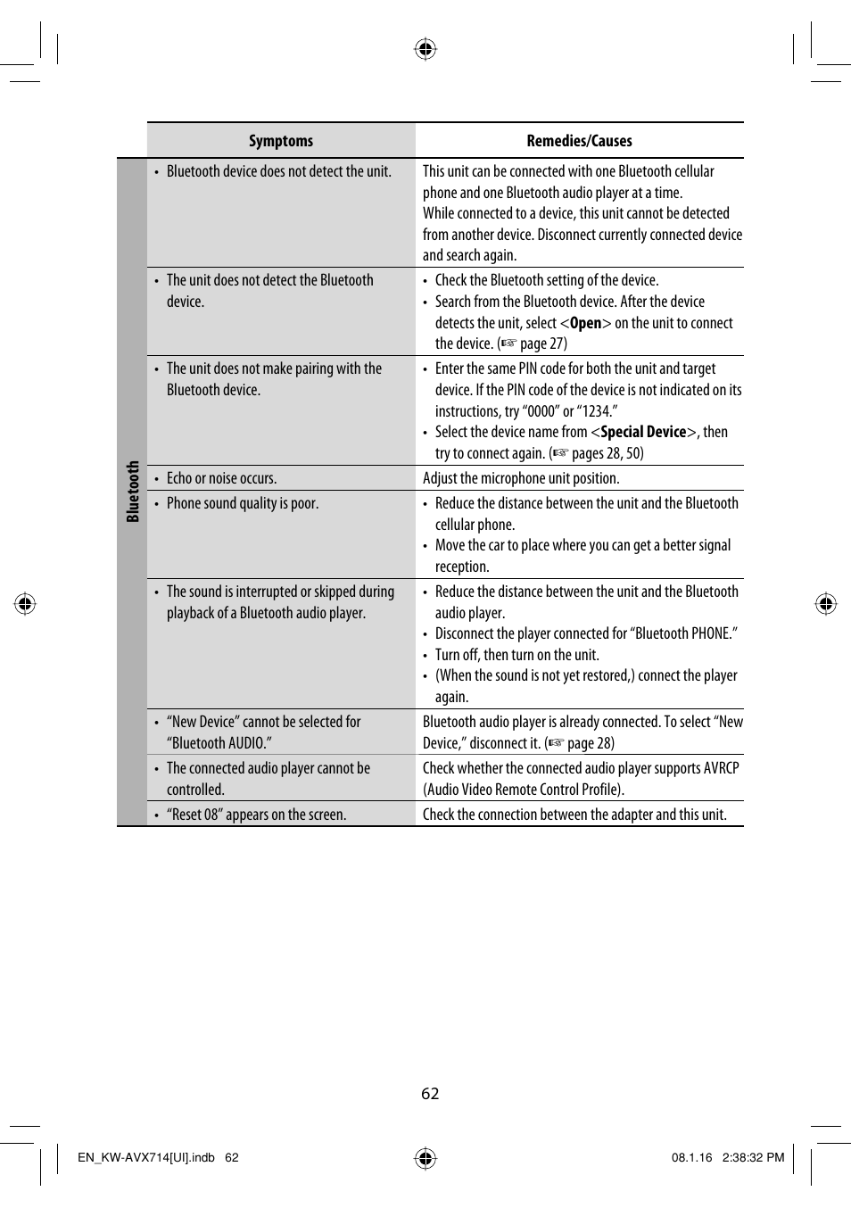 JVC LVT1778-001A User Manual | Page 660 / 666