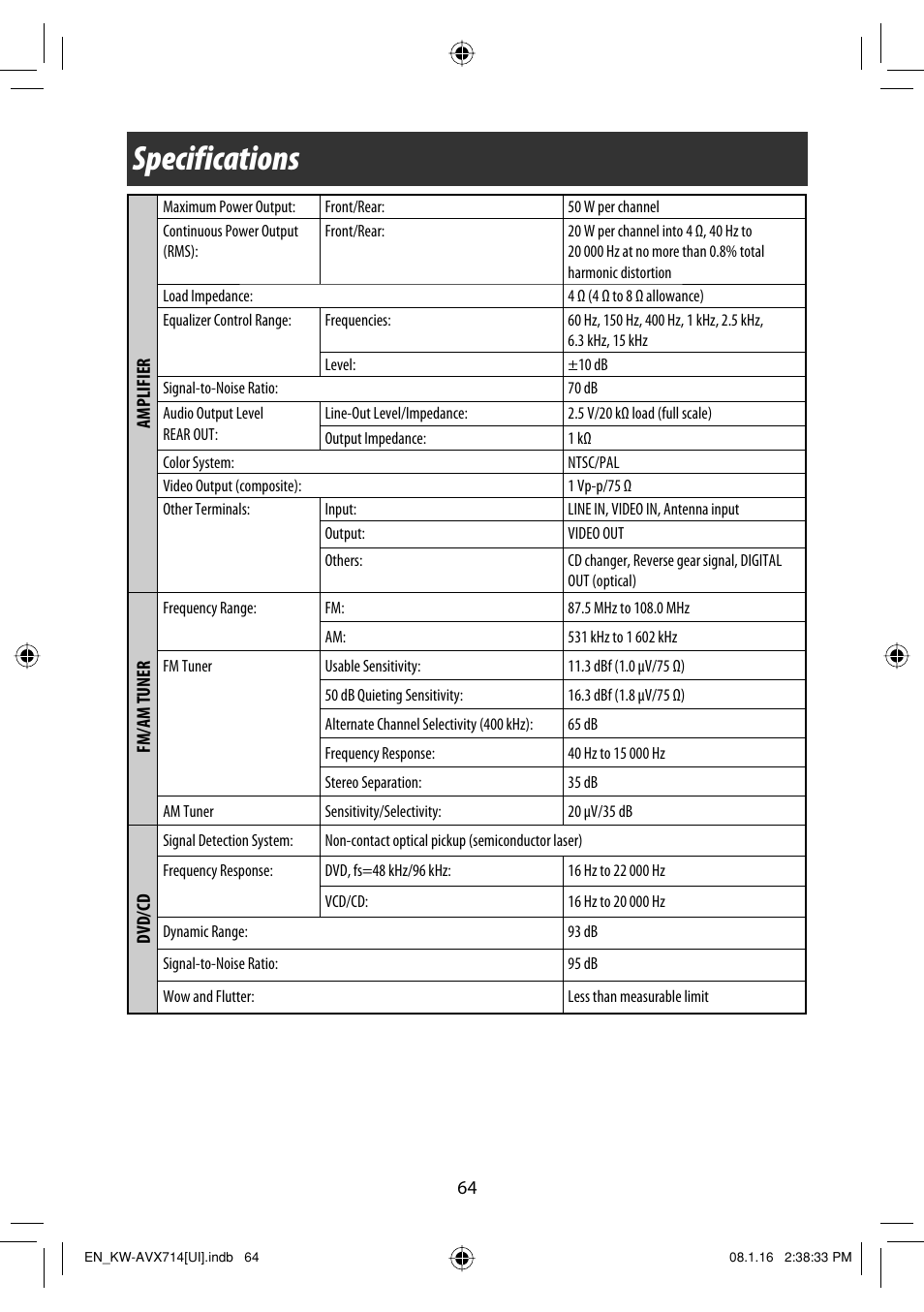 Specifications | JVC LVT1778-001A User Manual | Page 662 / 666