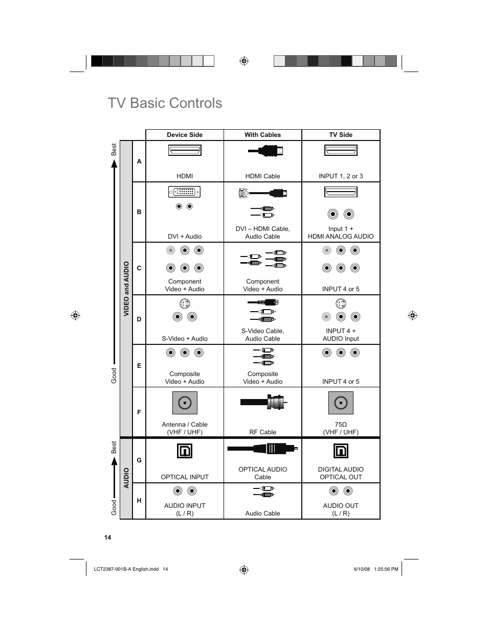 Tv basic controls | JVC 0608TSH-II-IM User Manual | Page 14 / 52