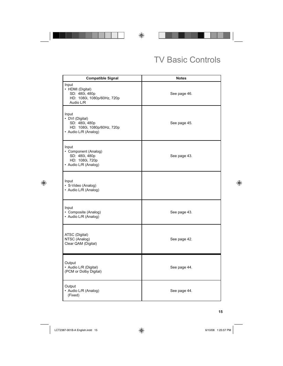 Tv basic controls | JVC 0608TSH-II-IM User Manual | Page 15 / 52