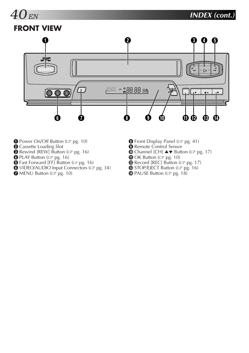 Index (cont.), Front view | JVC HR-A51U User Manual | Page 40 / 48