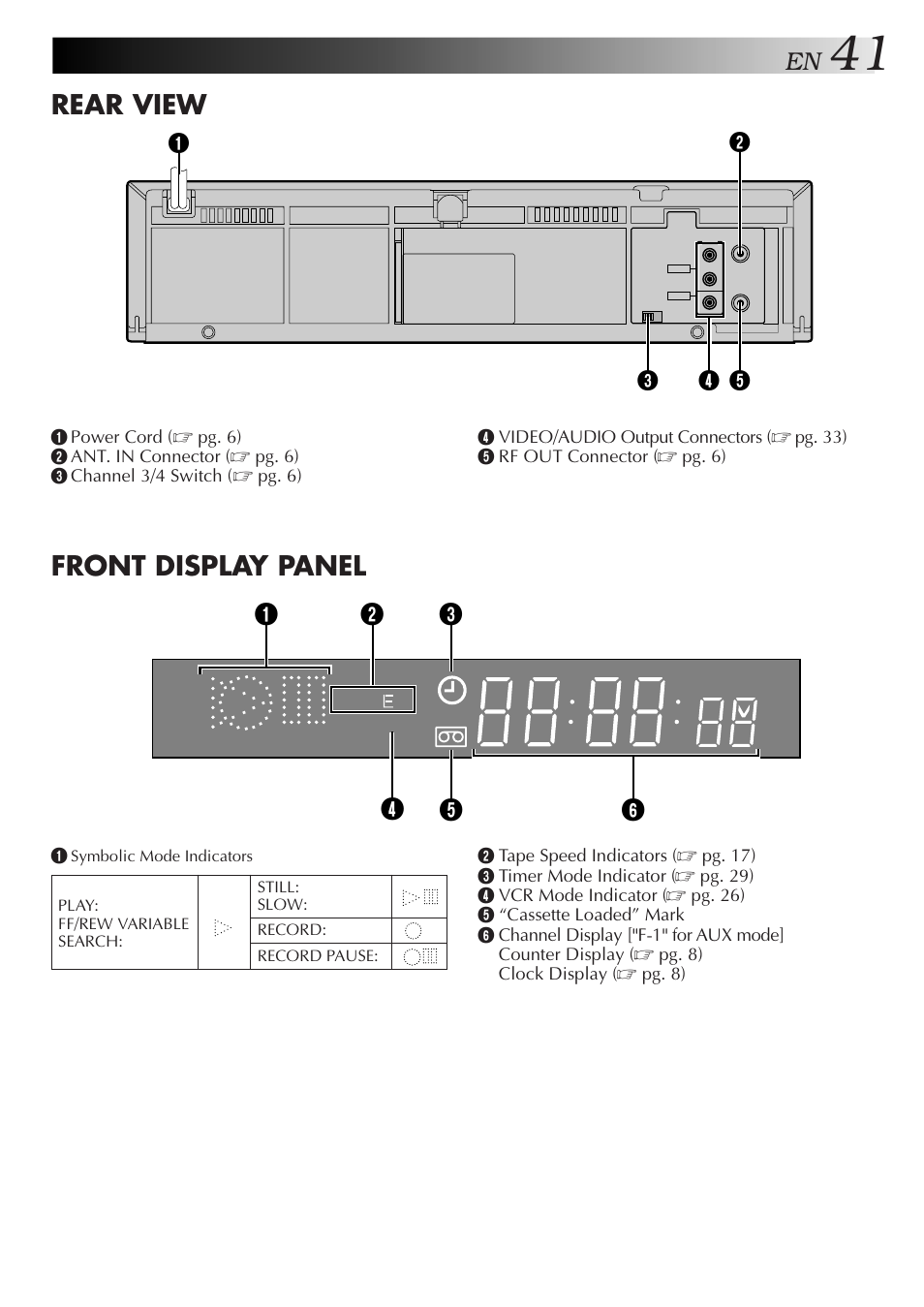 Rear view, Front display panel | JVC HR-A51U User Manual | Page 41 / 48