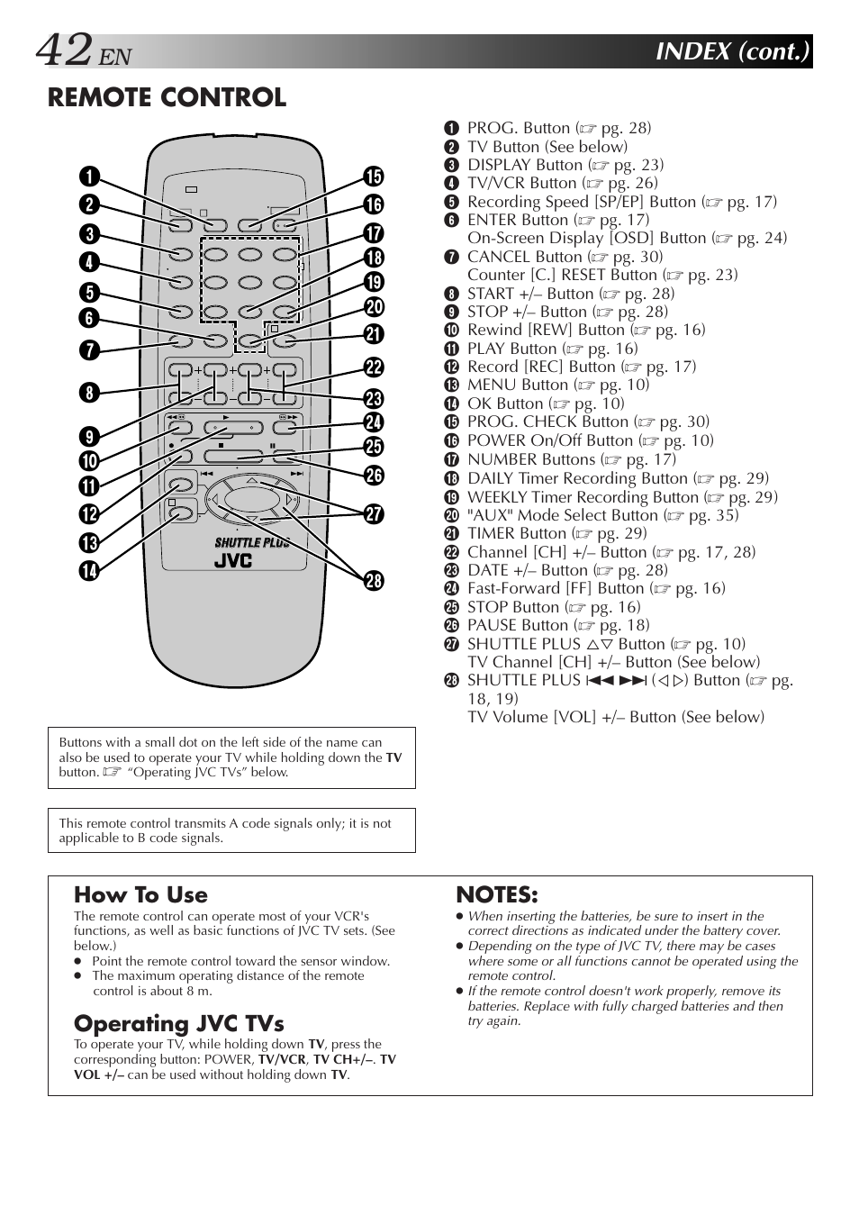 Index (cont.), Remote control, How to use | Operating jvc tvs | JVC HR-A51U User Manual | Page 42 / 48