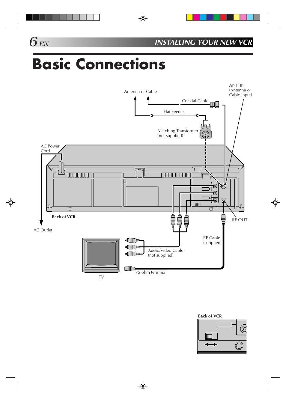 Basic connections, Installing your new vcr | JVC HR-A51U User Manual | Page 6 / 48