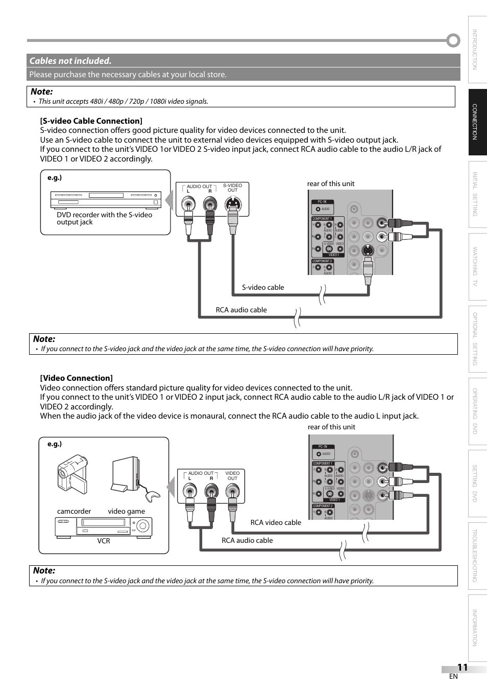 Cables not included | JVC 1EMN24159 User Manual | Page 11 / 52