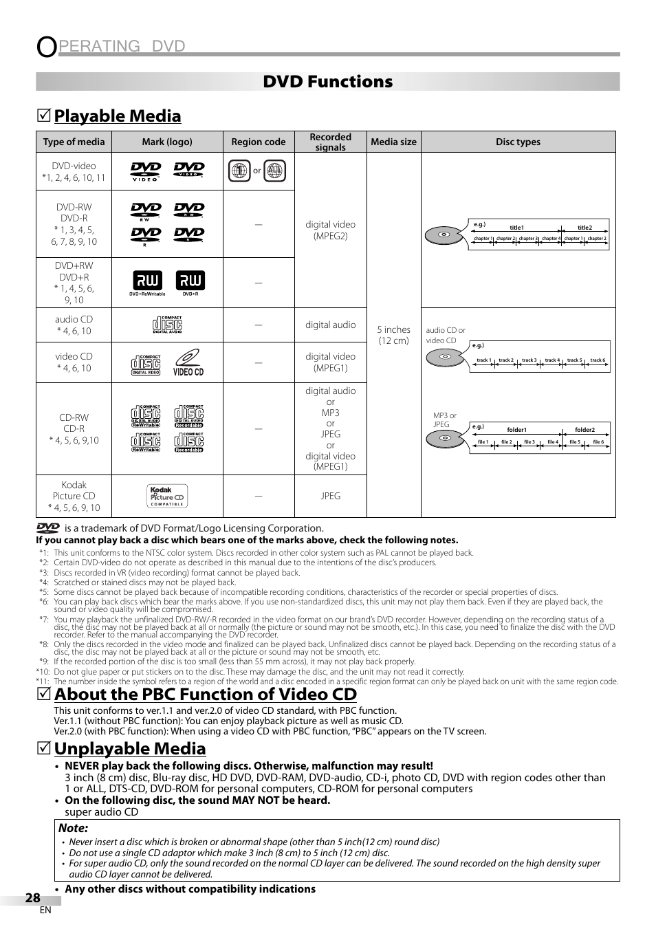 Operating dvd, Perating dvd, Playable media | About the pbc function of video cd, Unplayable media, Dvd functions | JVC 1EMN24159 User Manual | Page 28 / 52
