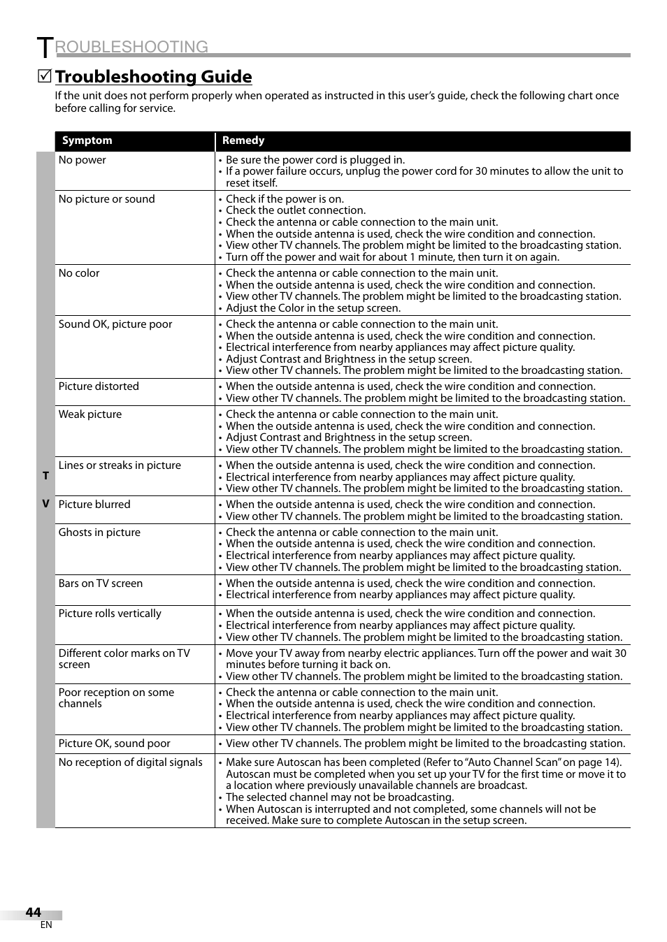 Troubleshooting, Roubleshooting, Troubleshooting guide | JVC 1EMN24159 User Manual | Page 44 / 52