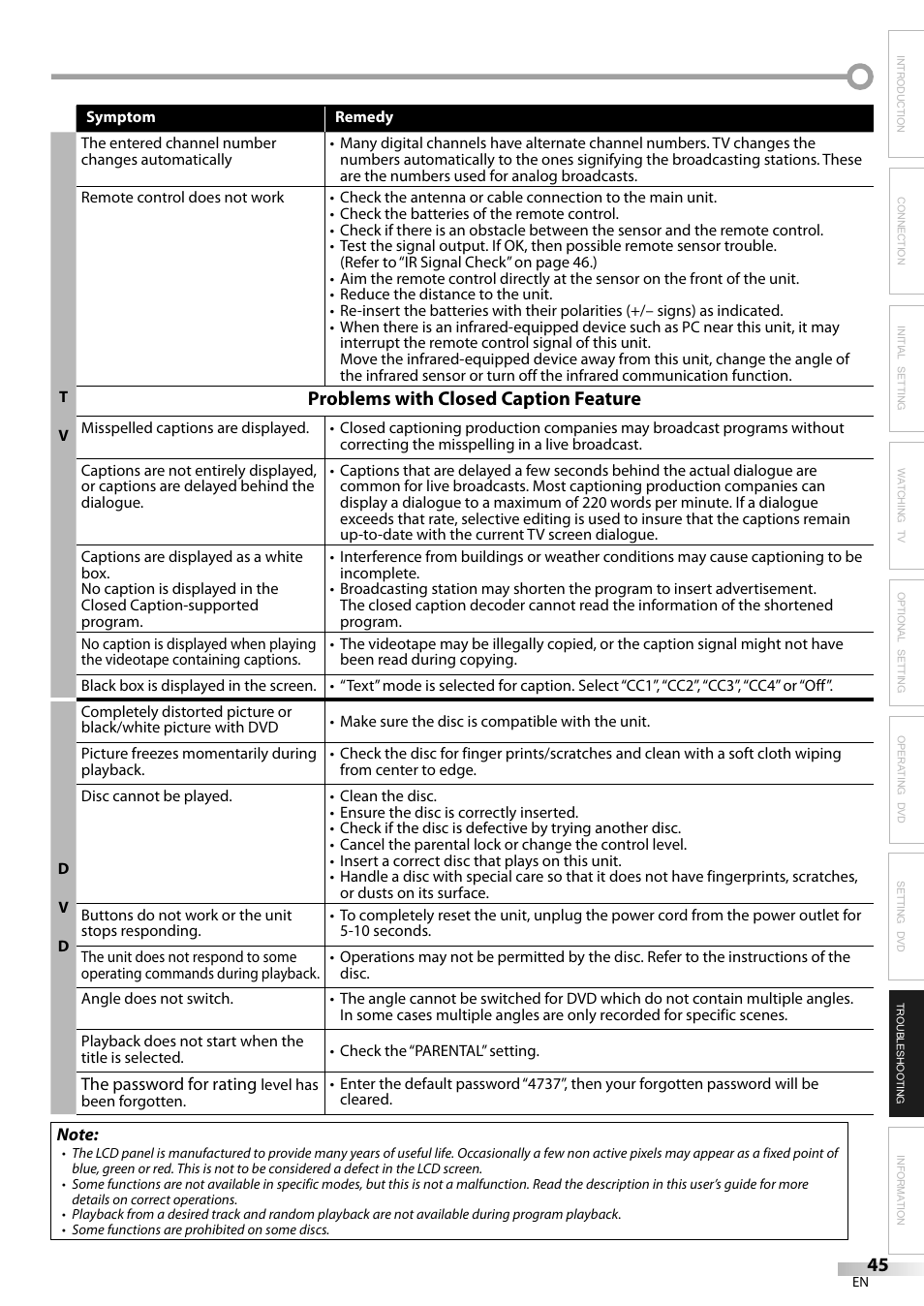 Problems with closed caption feature | JVC 1EMN24159 User Manual | Page 45 / 52