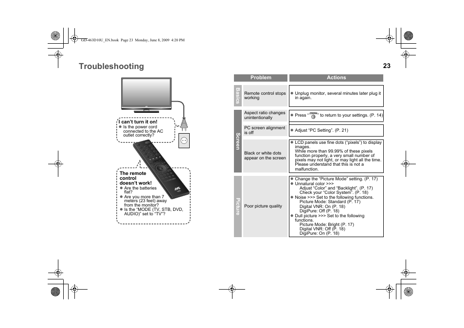 When you have trouble, Troubleshooting | JVC 0509SKH-SW-MT User Manual | Page 24 / 32