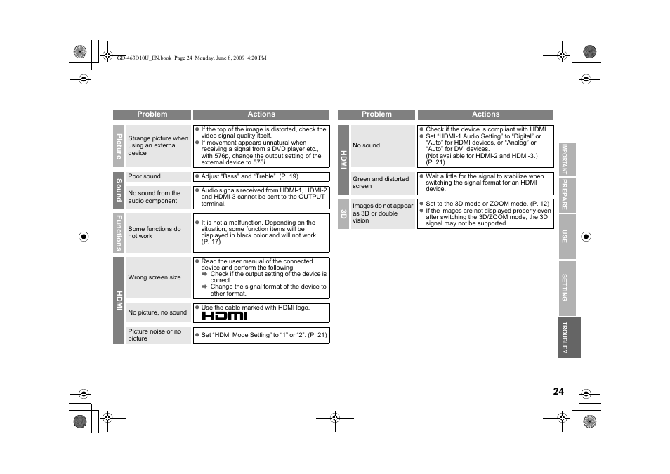 JVC 0509SKH-SW-MT User Manual | Page 25 / 32